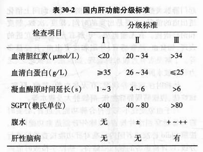 肝功能分级标准最新,最新肝功能分级标准及其应用