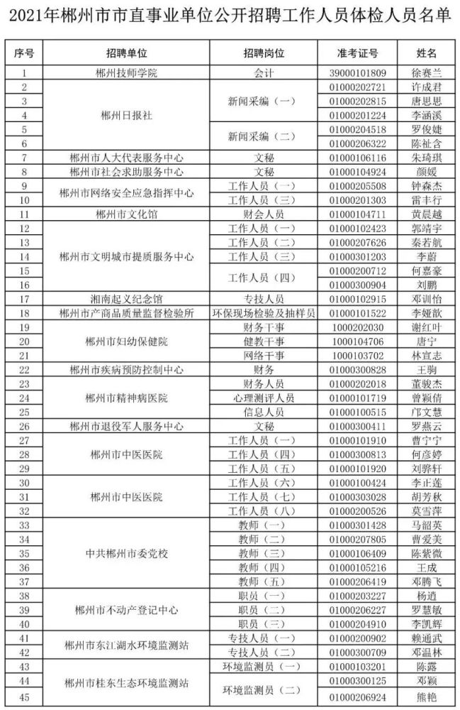 湖南郴州最新招聘信息,湖南郴州最新招聘信息概览