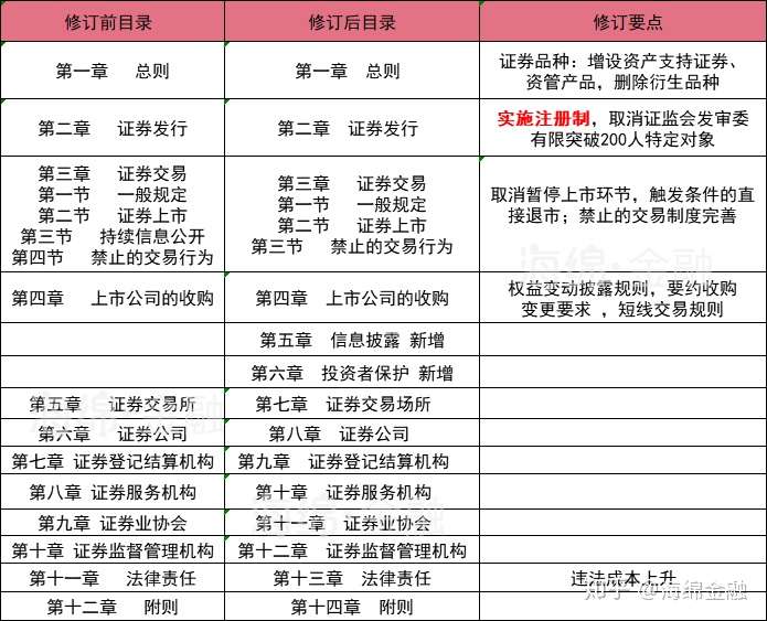 证券法最新版,证券法最新版，解读与影响分析