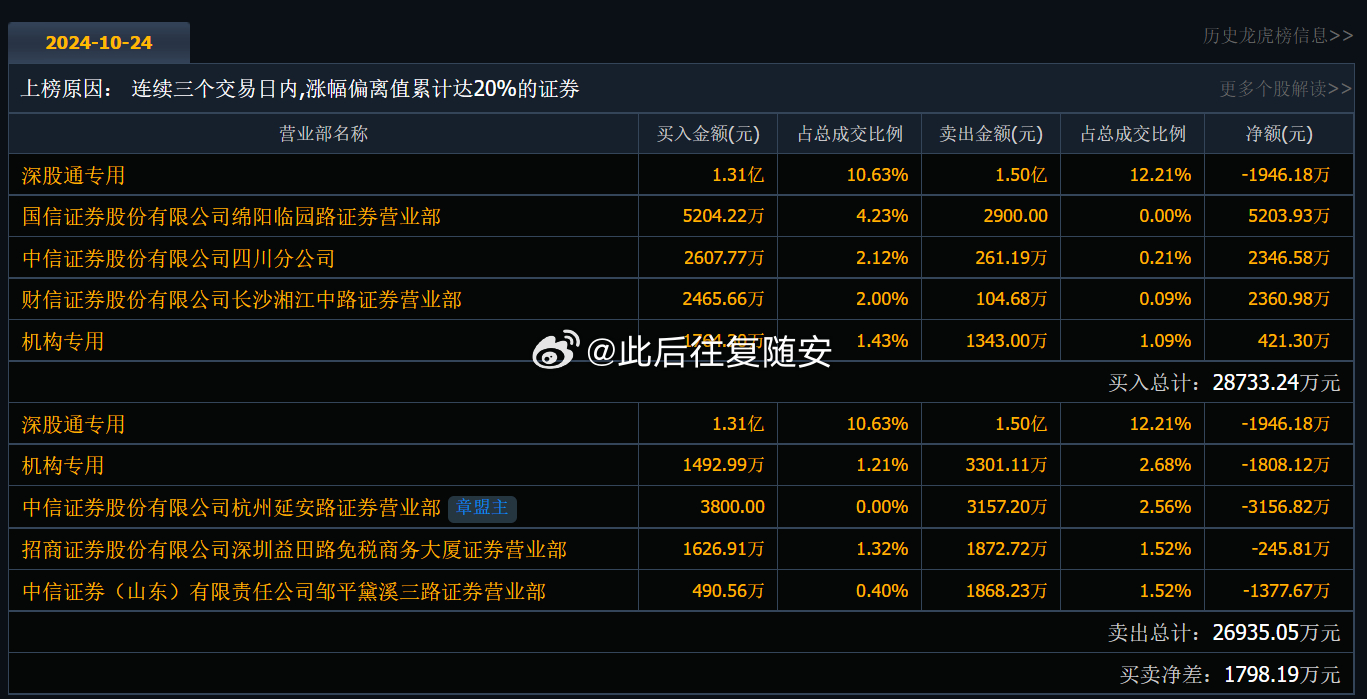 雅高控股03313最新公告,雅高控股（03313）最新公告深度解析