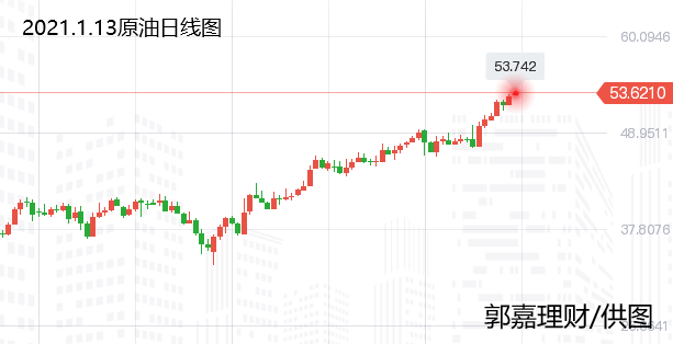 今日原油白银最新走势分析,今日原油白银最新走势分析，市场趋势与影响因素探讨