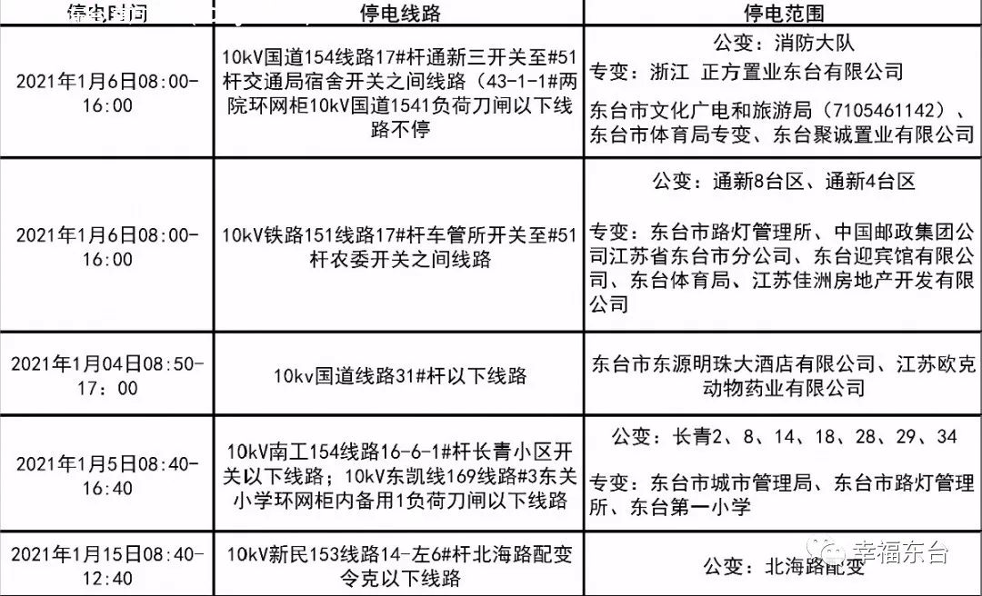 2017兴城最新停电通知,关于兴城地区最新停电通知——2017年度停电安排及应对措施