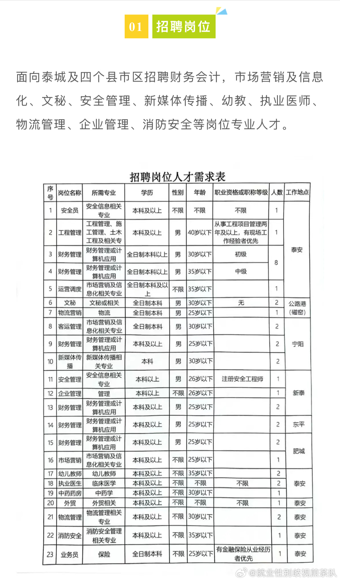 淮阳县招聘最新信息,淮阳县招聘最新信息概览