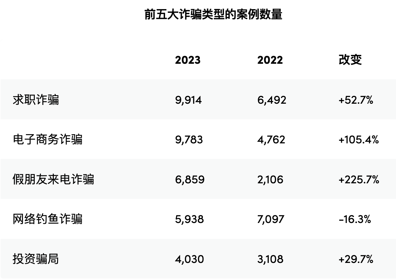 2024年12月 第729页