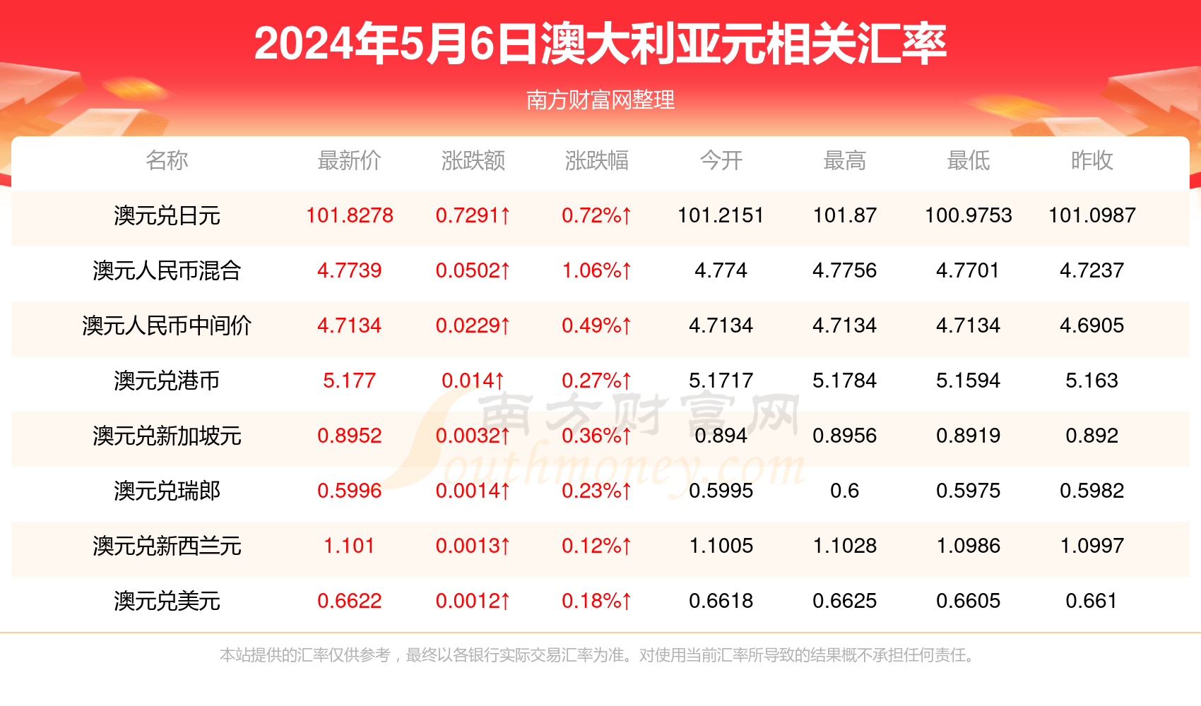 2024新澳最新开奖结果查询,揭秘新澳2024最新开奖结果查询，探索数字彩票的新纪元