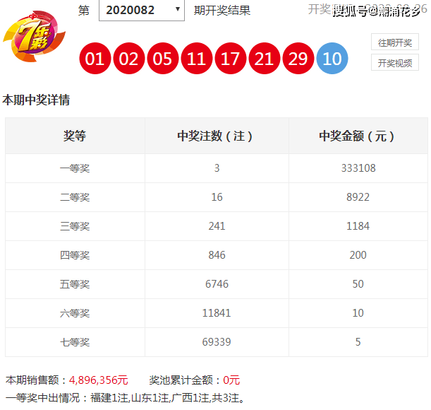 澳门今晚开特马+开奖结果走势图,澳门今晚开特马与开奖结果走势图，警惕赌博犯罪风险