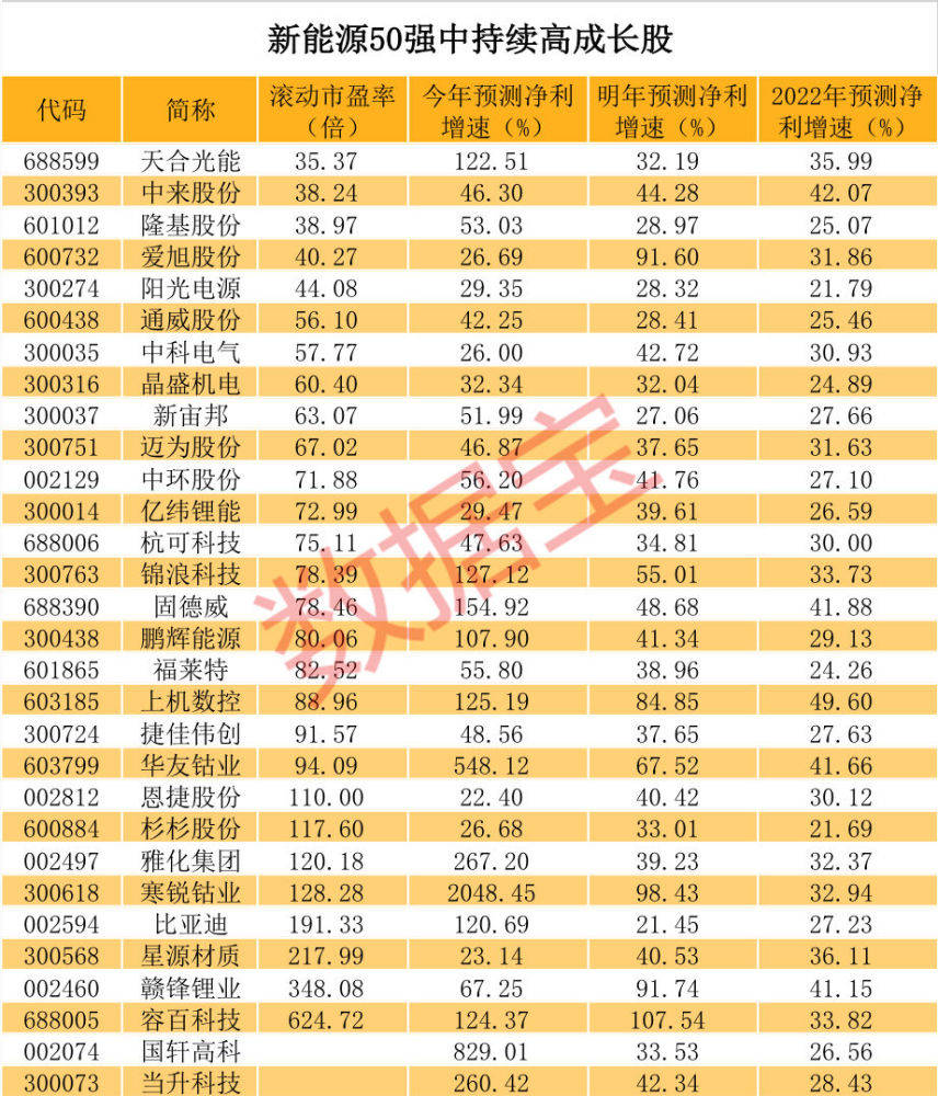 售前咨询 第194页