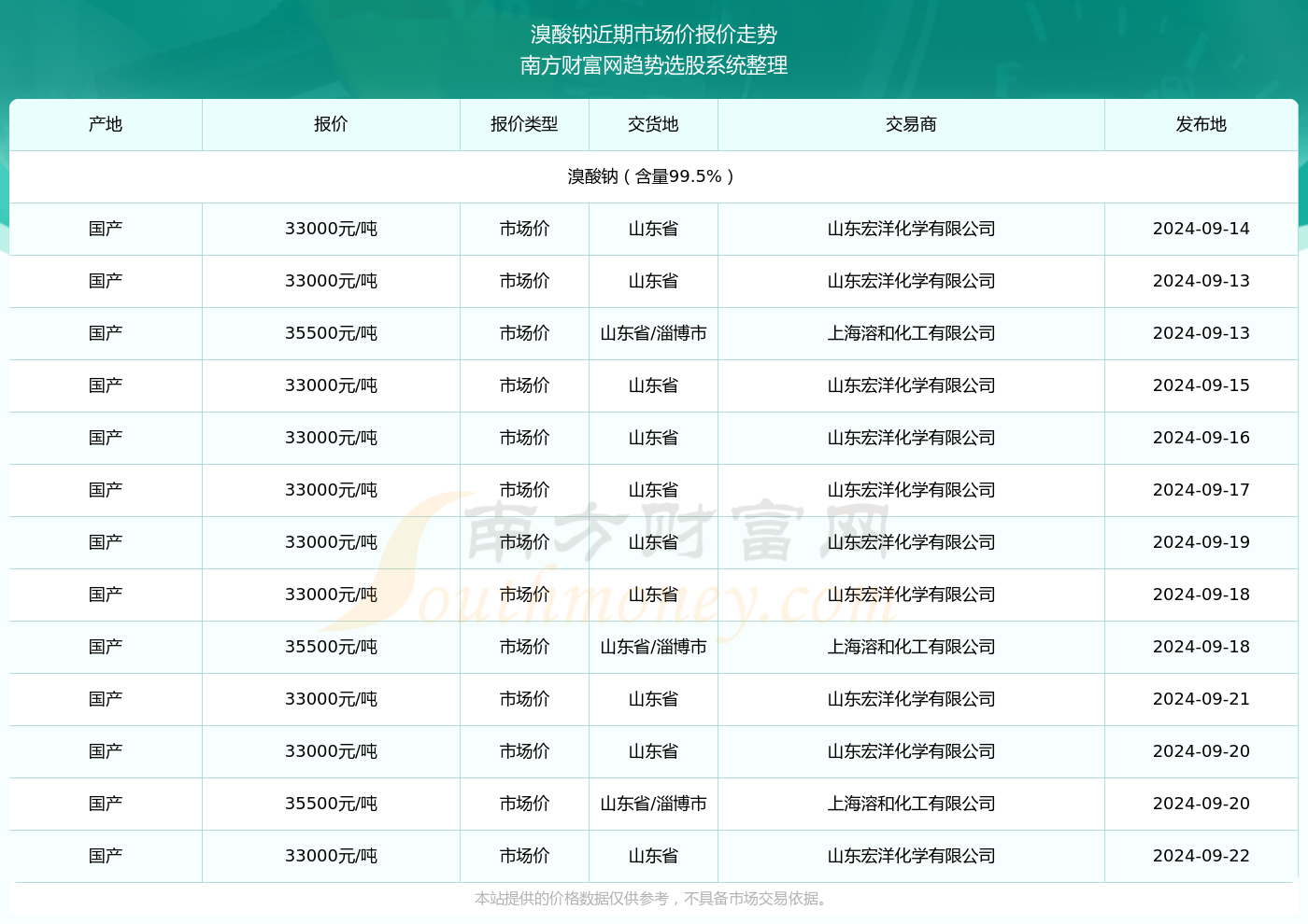 2024新奥彩开奖结果记录,揭秘2024新奥彩开奖结果记录——历史与未来的数据之旅