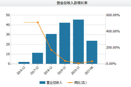 泪如雨下