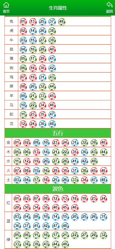 2024澳门彩生肖走势图,2024澳门彩生肖走势图，探索未来趋势与预测