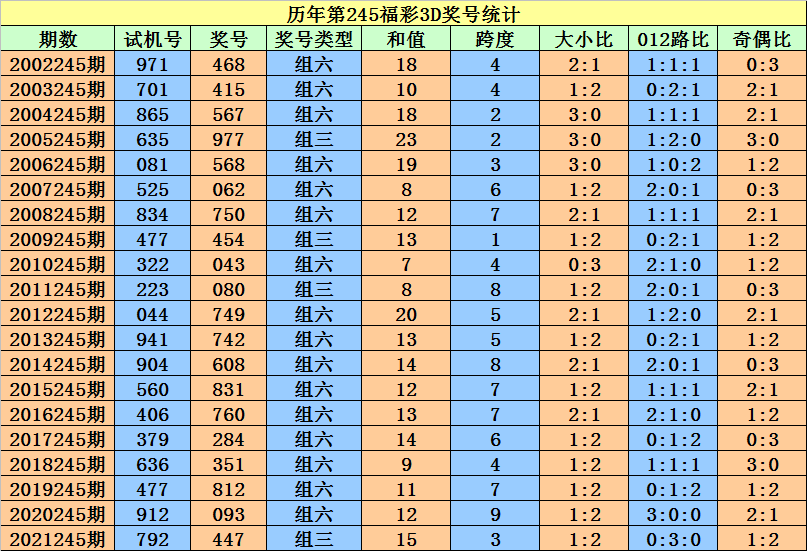 第721页