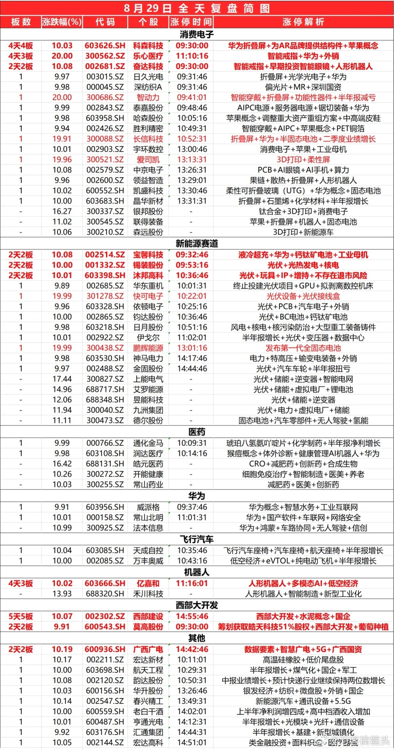 2024最新奥马免费资料生肖卡,揭秘2024最新奥马免费资料生肖卡