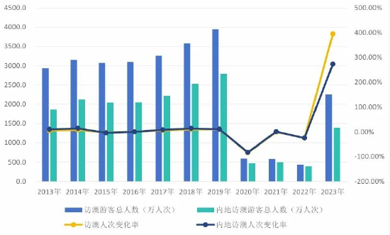 2024年奥门免费资料最准确,揭秘澳门免费资料，最准确的预测与探索（2024年展望）