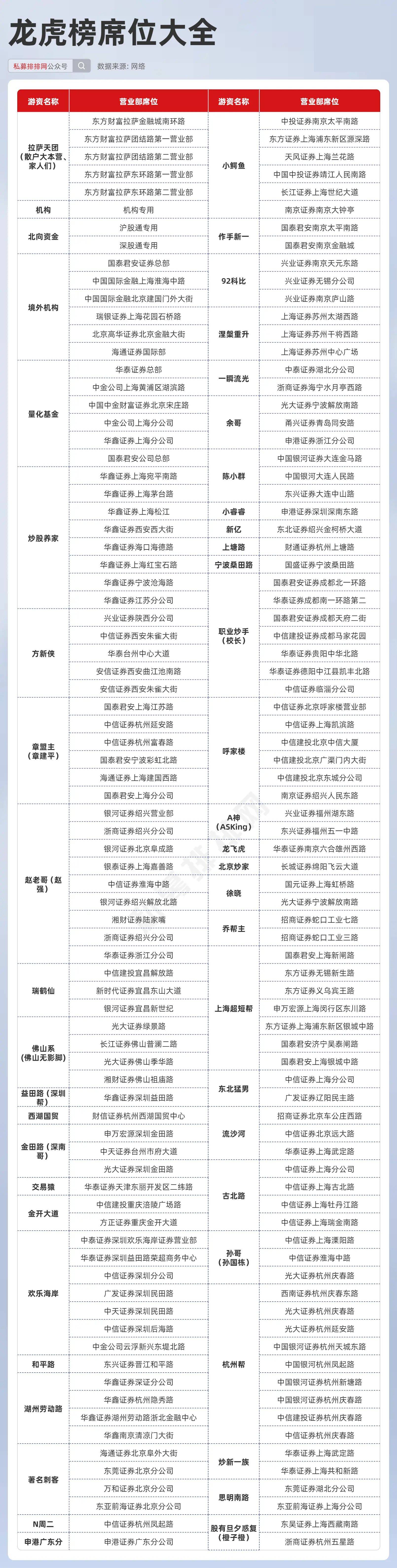 2024王中王资料大全公开,揭秘王中王，关于他的资料大全公开