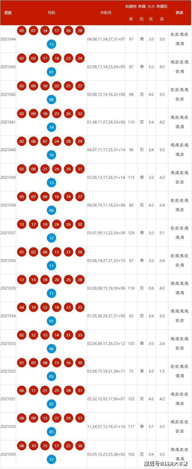 2024年新澳开奖结果公布,揭秘2024年新澳开奖结果公布背后的故事