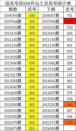 2024年澳门今晚开什么码,澳门今晚彩票开奖号码预测与解读——以2024年为背景分析