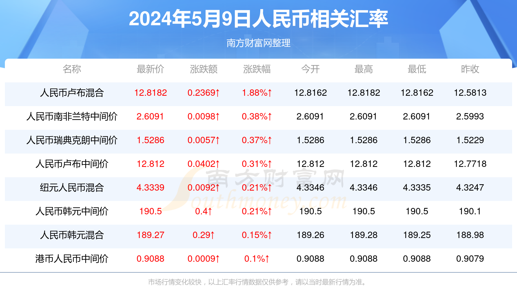 新澳门开奖号码2024年开奖记录查询,新澳门开奖号码2024年开奖记录查询，探索彩票的魅力与挑战