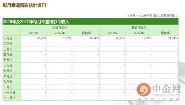 2004新奥门天天开好彩,新澳门天天开好彩——探索澳门博彩业的发展与变迁