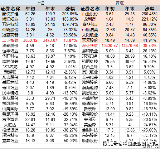 奥门全年资料免费大全一,澳门全年资料免费大全一