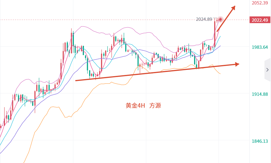 下周一黄金最有可能走势预测,下周一黄金最有可能走势预测