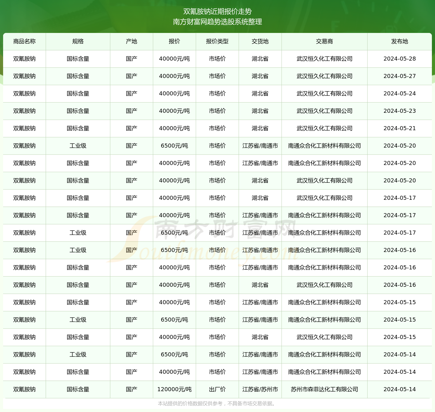 2024澳门资料表,澳门资料表，探索与解读（2024版）