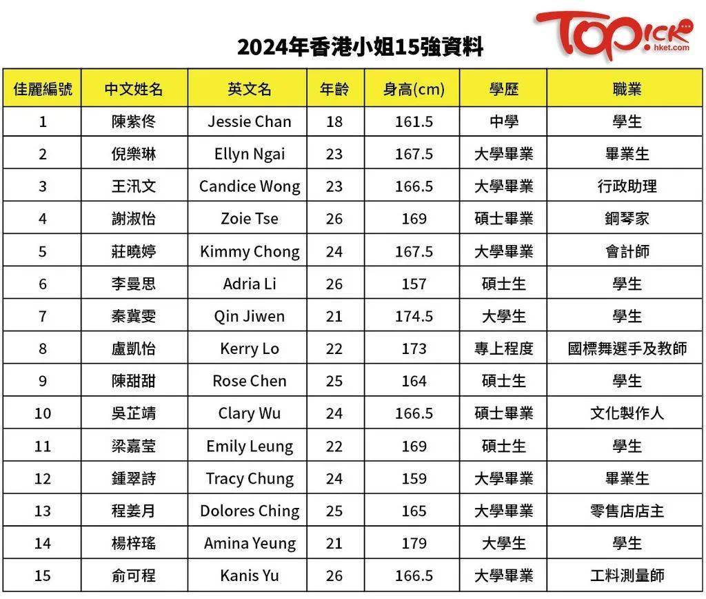 2024香港最准最快资料,揭秘香港，探索2024年最准最快的资料世界