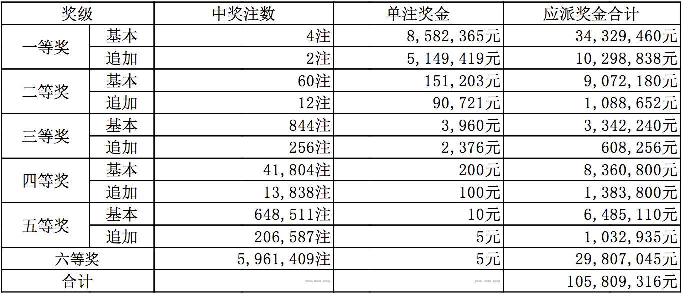 新澳今晚上9点30开奖结果,新澳今晚上9点30开奖结果揭晓，期待与惊喜交织的时刻