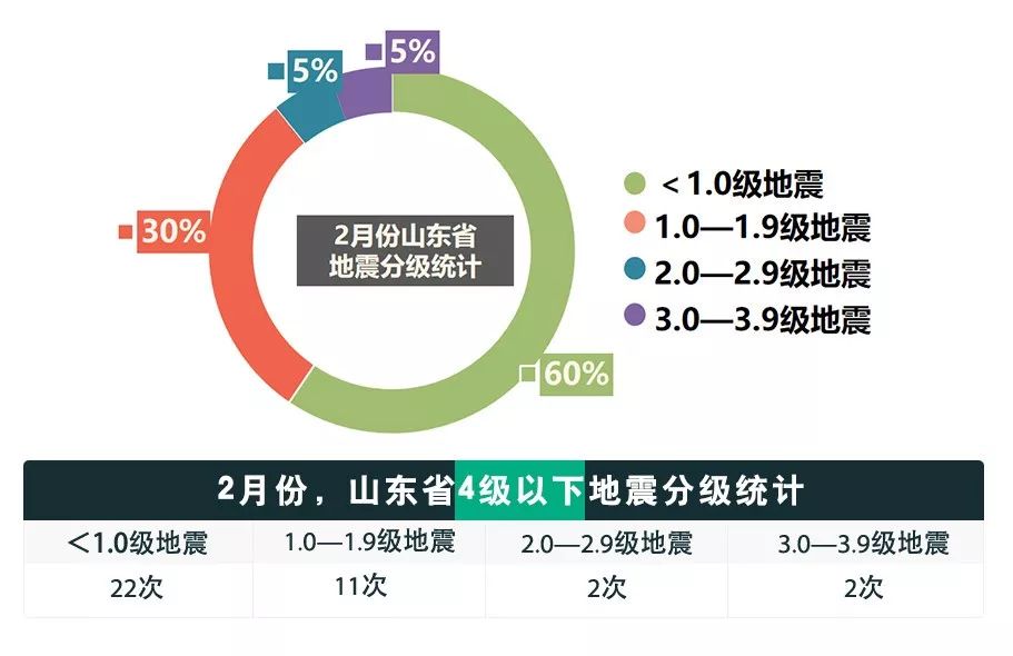 山东高官大地震2024年最新消息,山东高官大地震，聚焦2024年最新消息