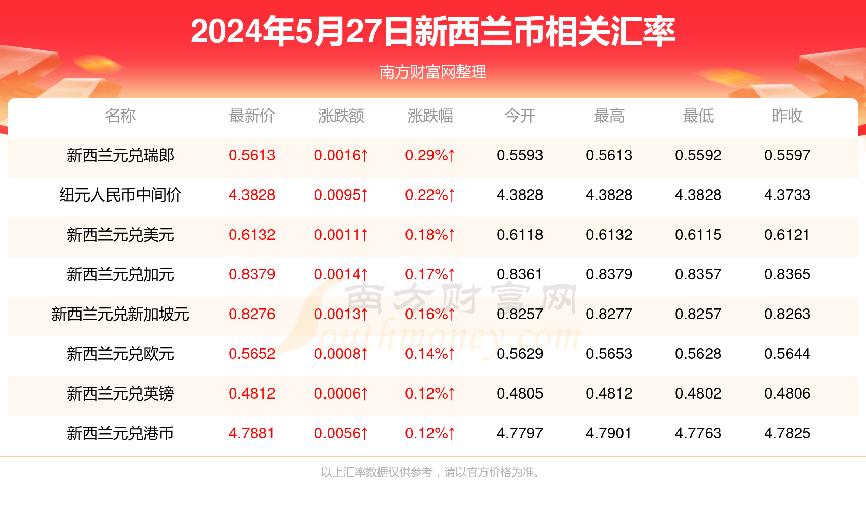 2024年正版资料免费大全最新版本亮点优势和亮点,2024正版资料免费大全最新版本，优势与亮点解析