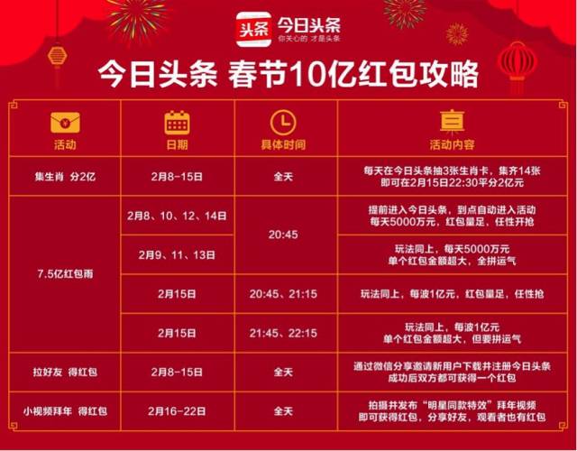 2025新澳门今天晚上开什么生肖,澳门生肖彩票一直以来都是广大彩民关注的焦点，尤其是关于未来开奖结果的预测更是引人关注。本文将围绕2025新澳门今天晚上开什么生肖这一主题展开探讨，希望能为广大彩民提供一些参考。