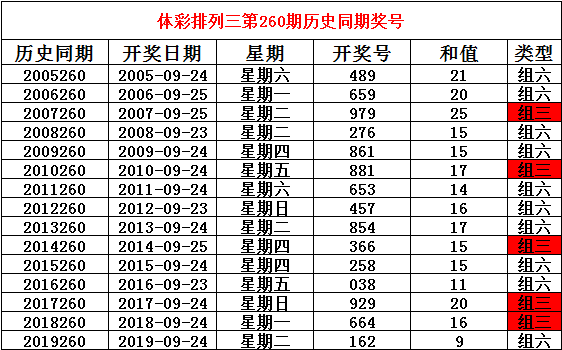 236767澳门今晚开什么号码,澳门彩票预测与号码分析——今晚236767开什么号码？