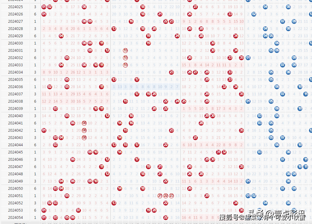 澳门彩开奖结果2025开奖记录,澳门彩开奖结果及2025年开奖记录深度解析