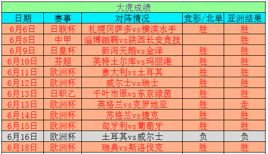 2025年奥门今晚开奖结果查询,揭秘澳门今晚开奖结果查询——探索彩票背后的故事与未来展望（关键词，奥门彩票，开奖结果查询）