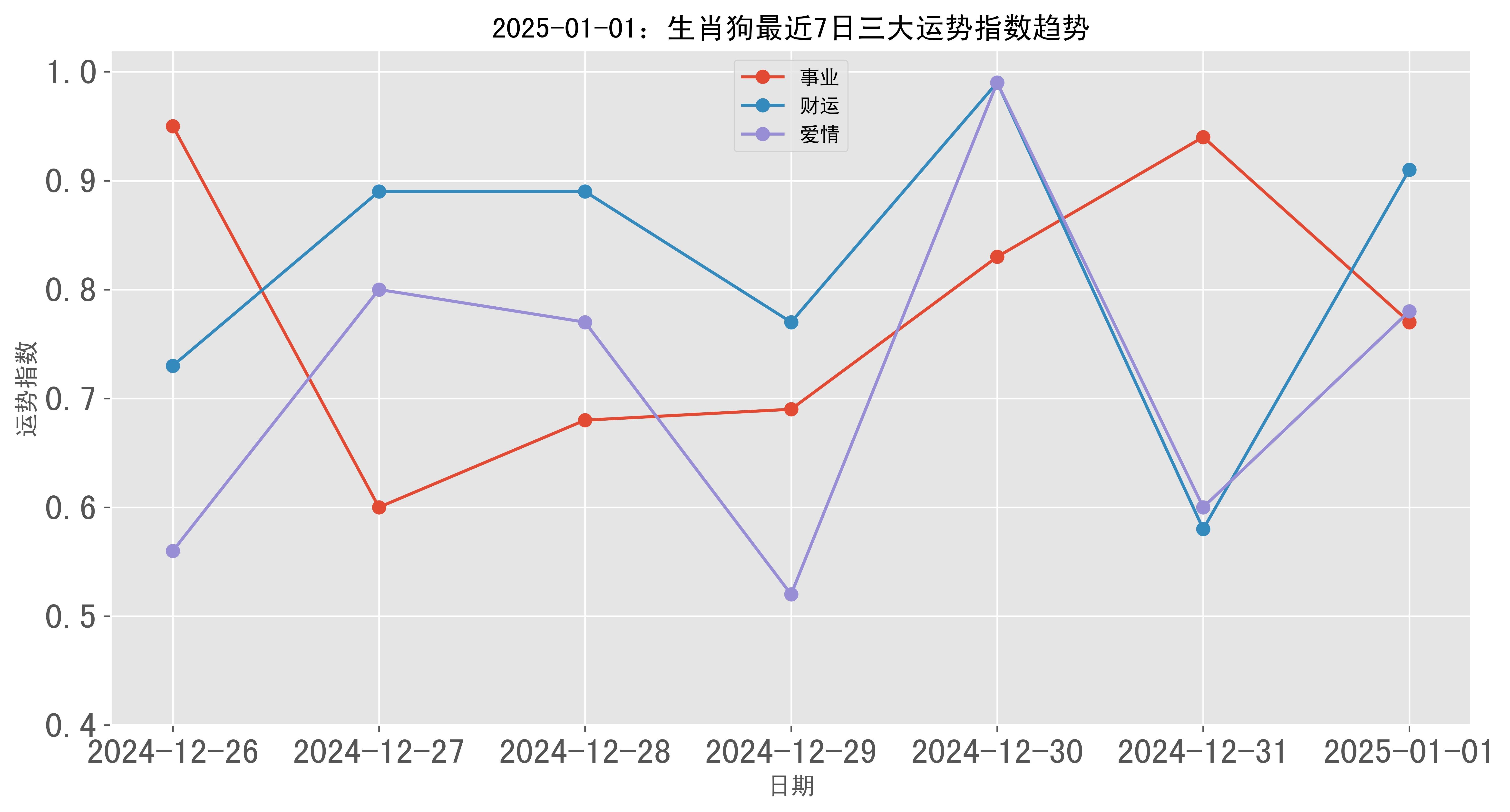 跑狗图2025年今期,跑狗图2025年今期，预测与展望