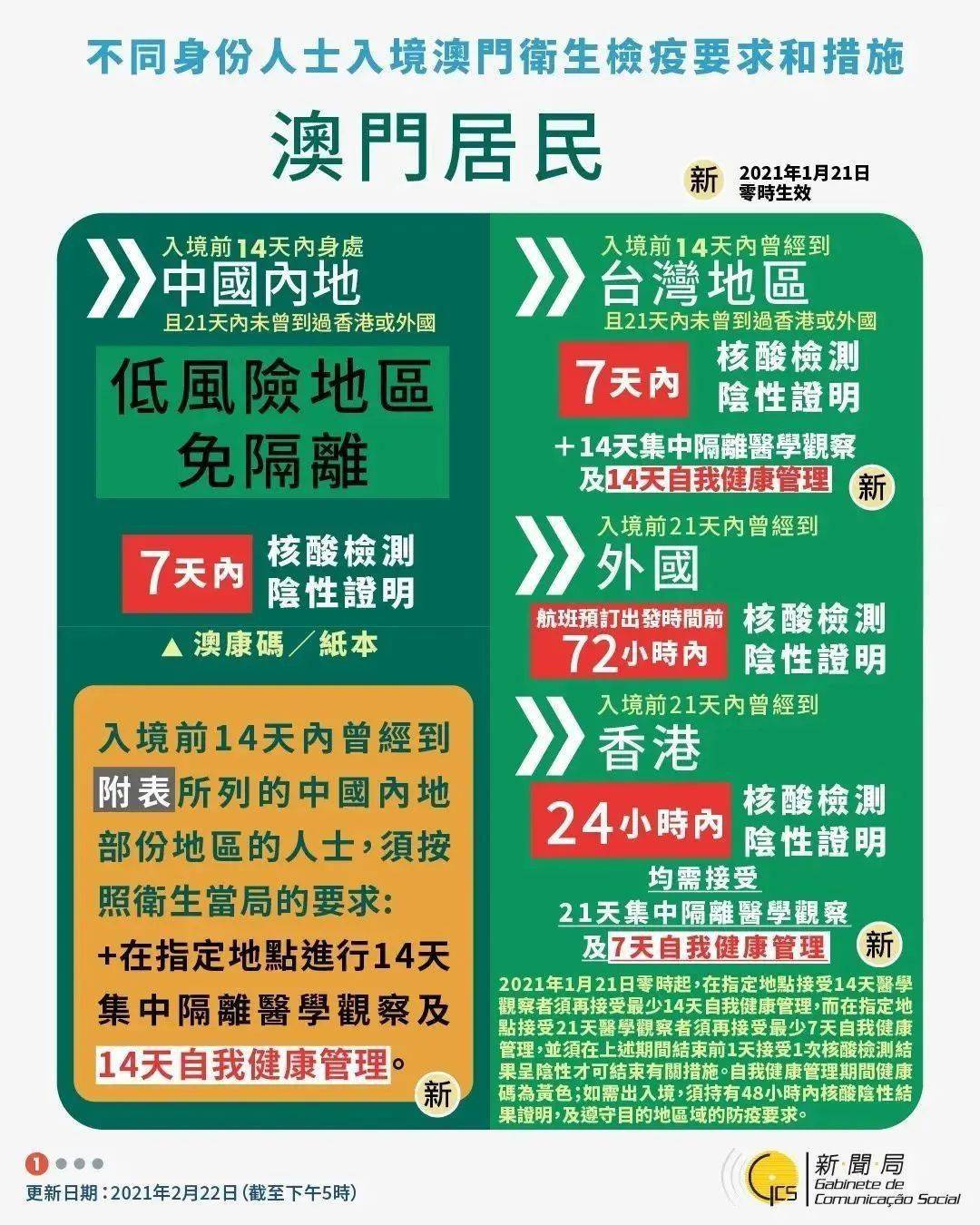 澳门资料大全正版资料2025年免费,澳门资料大全正版资料2025年免费，全面解读澳门的历史、文化、旅游与未来展望