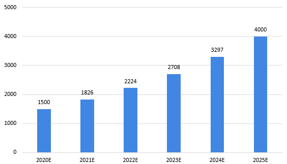 2025澳门传真免费,澳门传真免费，未来的趋势与影响分析