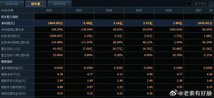 2025年最新开奖结果,揭秘2025年最新开奖结果，幸运与数字的神秘邂逅