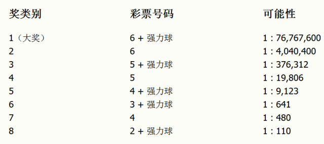 2025澳门今晚开奖号码,澳门彩票的未来展望与今晚开奖号码的探讨