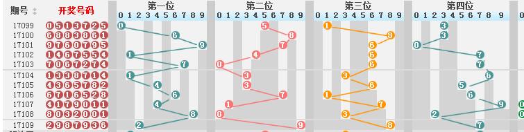 新澳门彩历史开奖结果走势图,新澳门彩历史开奖结果走势图，探索与解读