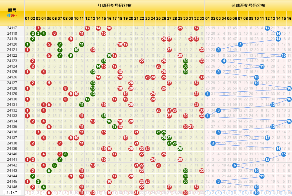 新澳今晚开奖结果查询表34期,新澳今晚开奖结果查询表第34期详细解读与分析