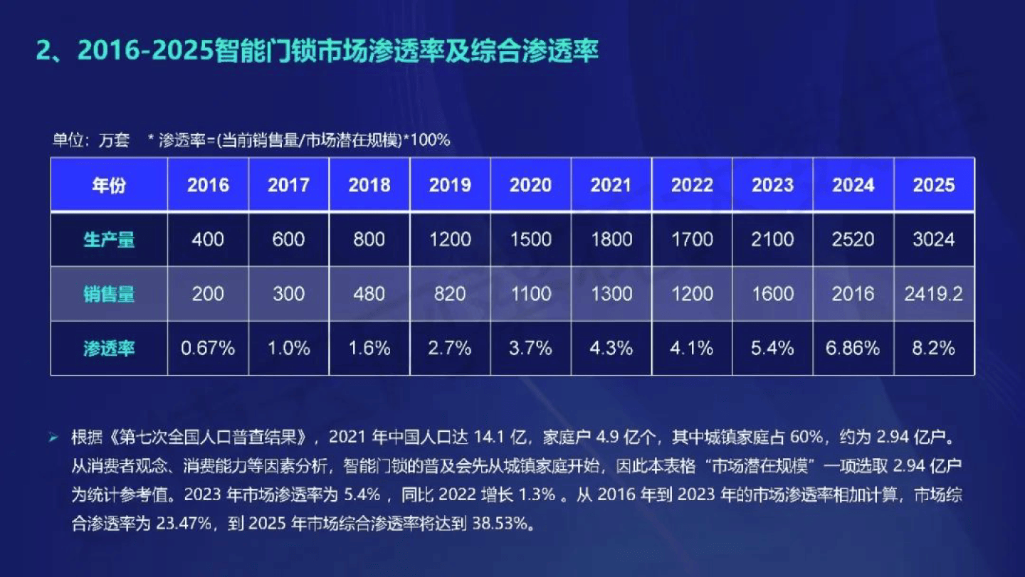 2025年新奥门管家婆资料先峰,探索未来之门，揭秘新澳门管家婆资料先锋在2025年的全新面貌