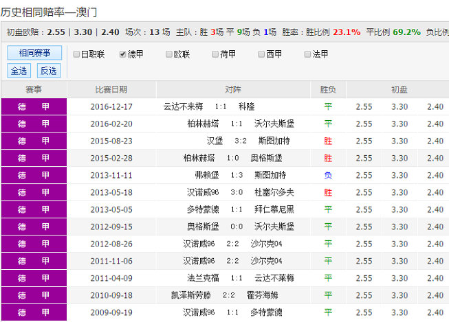 澳彩精准资料免费长期公开,澳彩精准资料免费长期公开，探索彩票世界的真实机会与挑战