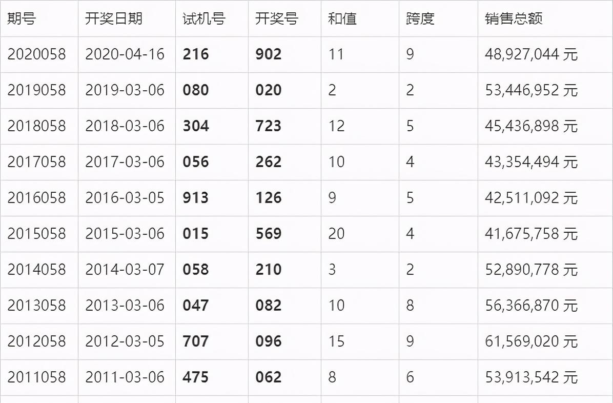 澳门六开奖结果2025开奖记录查询表,澳门六开奖结果及2025年开奖记录查询表详解